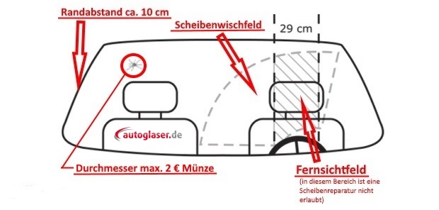 Einfache Steinschlag Reparatur